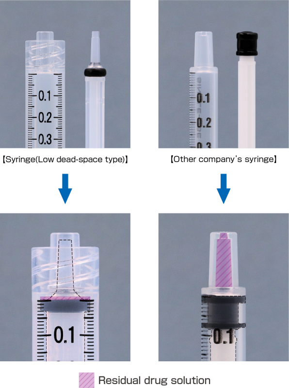 dead space in 0.5 animal syringe dead space in 0.5mL animal syringe